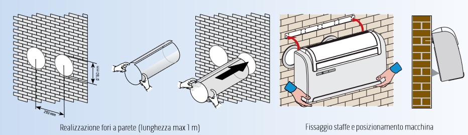 0-CO2 | Climatizzatori Olimpia Splendid UNICO - Installazione in 4 passi